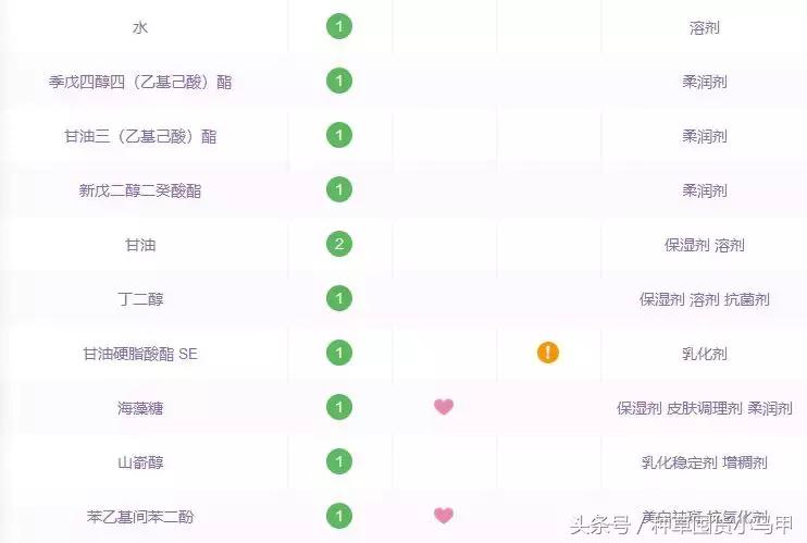 十大网红精华测评,网红精华必买产品