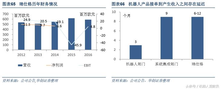 研报机器人巨头：库卡的前世今生，人工智能与智能制造实践者