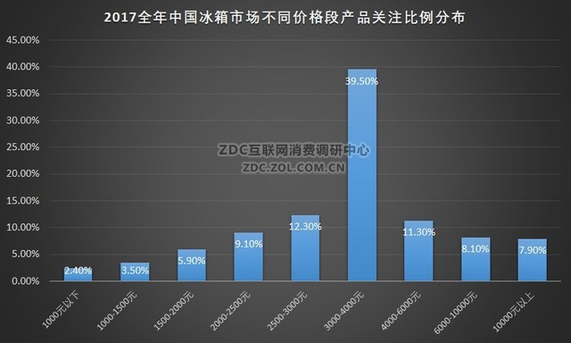 三星冰箱排行榜前十名,三星冰箱实力