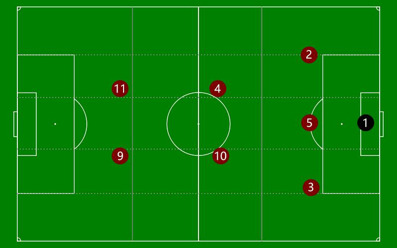 曼城433阵型战术详解,曼城最常用阵容阵型图