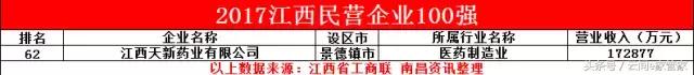 2010江西各县市排行,2018年江西省内城市排名