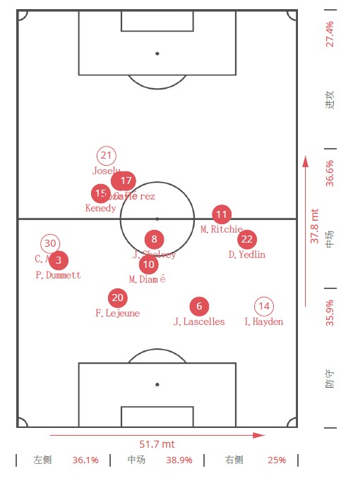 招招被克制,穆里尼奥遭到老冤家贝大师“死亡缠绕”