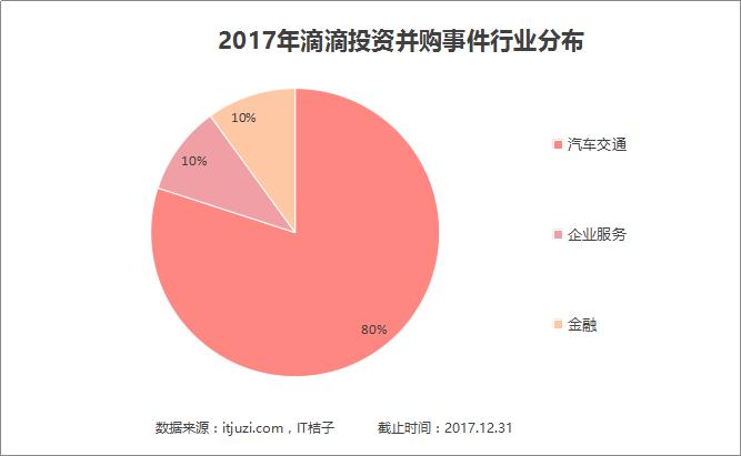 滴滴美团头条,今日头条滴滴美团2019年对比