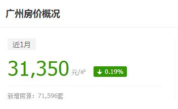 厦门房价十年历史走势分析,厦门房价与收入