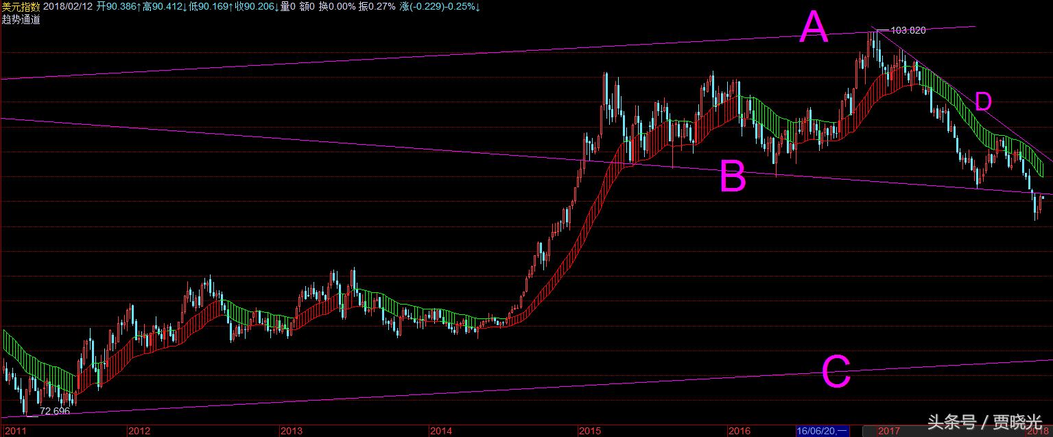 黄金突破1700美元走势,黄金迎来三连涨创一年新高
