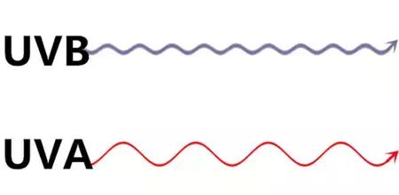 怎样简单有效的测试防晒,真正有防晒效果的防晒霜如何选择