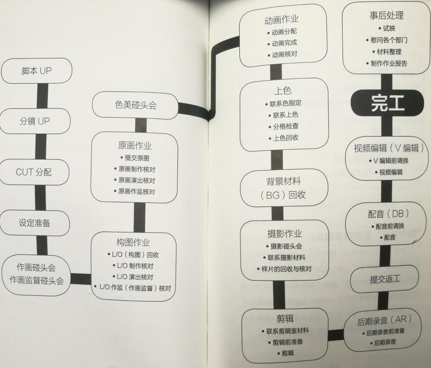 日本动画制作教程,日本动画制作方式叫啥