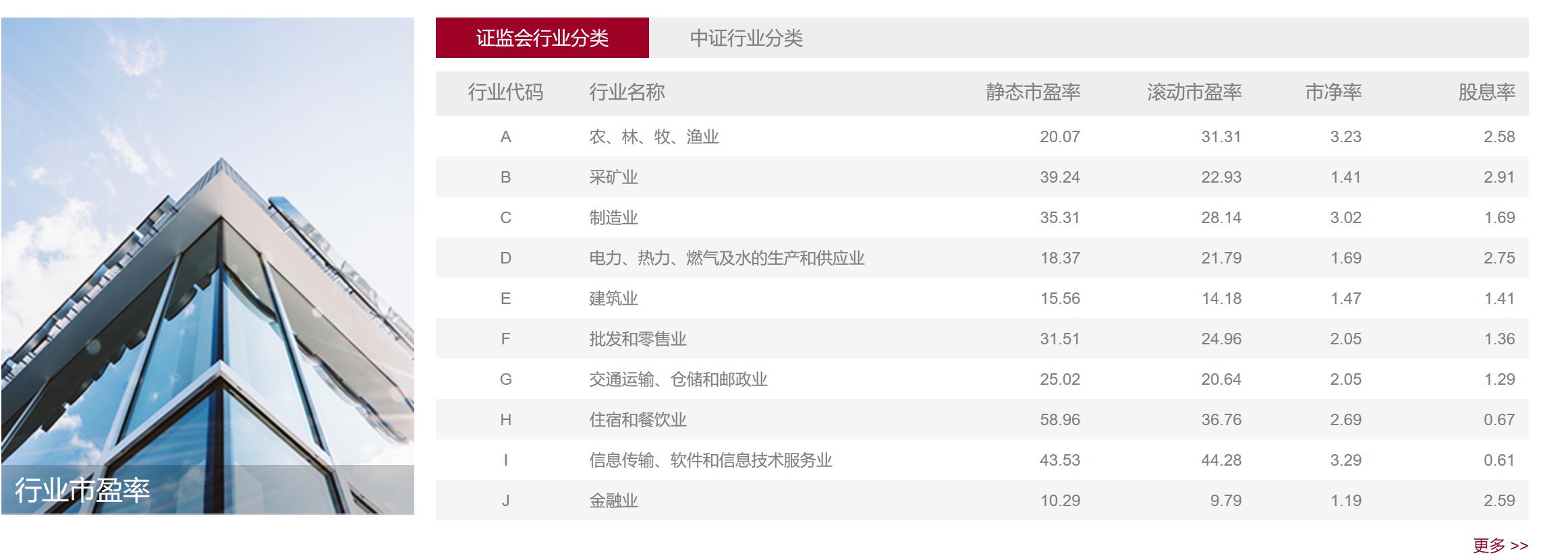 财务分析小知识,财务小知识分红