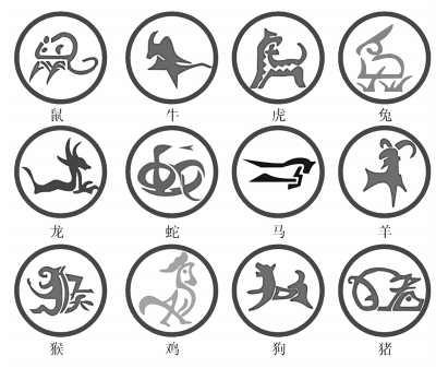 潮汕十二生肖属相对照表,2022年出生年龄与属相对照表