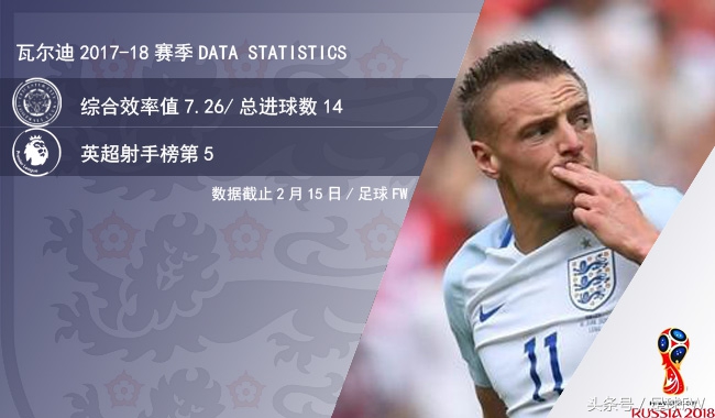 2018年世界杯英格兰凯恩集锦,2022世界杯英格兰哈里凯恩