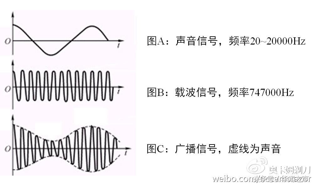 奇闻解密：工地吊车没有喇叭，为什么可以当作收音机