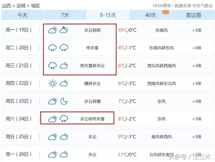运城史无前例的寒冷气温,降温大风未来7天运城天气