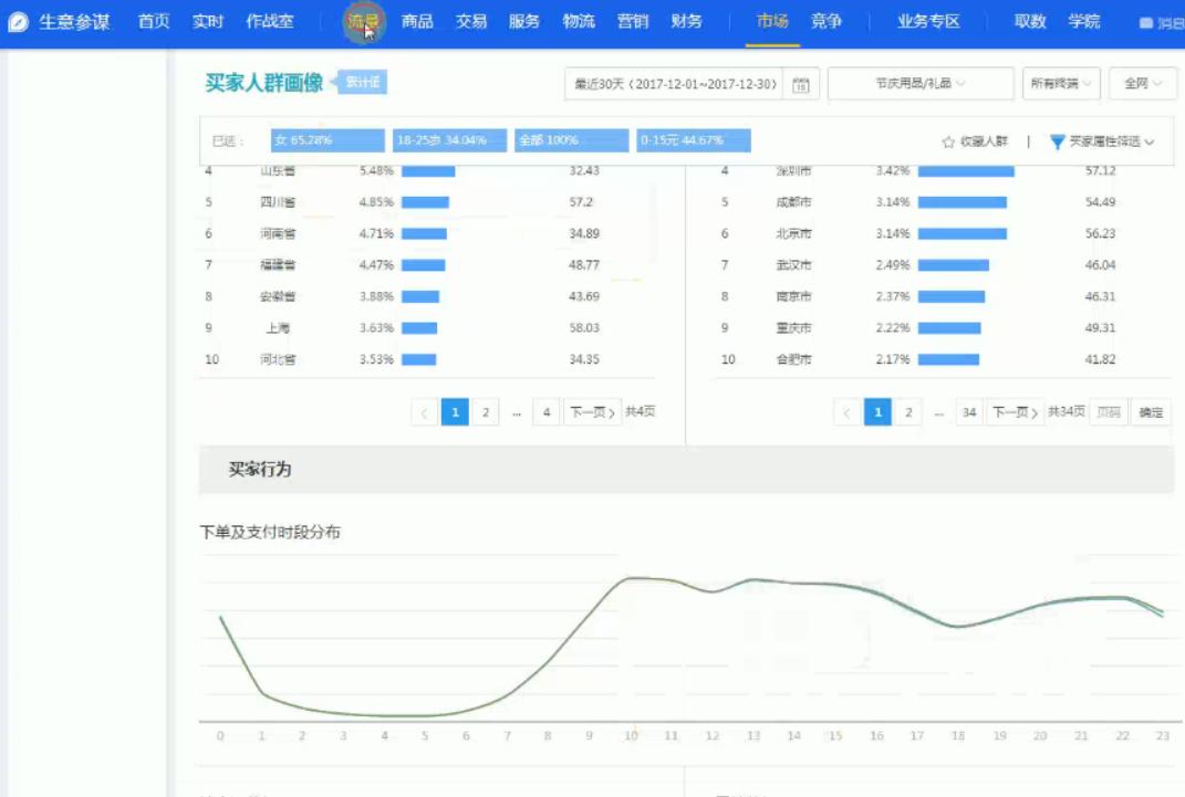 淘宝运营精准投放,淘宝运营直通车付费推广