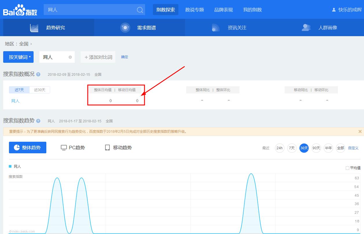 如何布局搜索关键词,怎么准确的找关键词