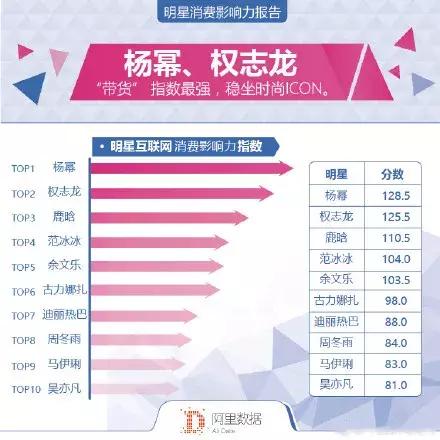 盘点那些女明星都在用的化妆品,女明星谁的化妆品最贵