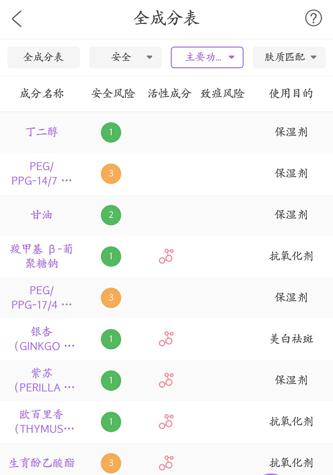 皮肤暗黄用哪款精华抗皱,改善皮肤暗沉的精华测评