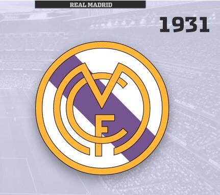 豪门队徽演变史,百年足坛历史之皇家马德里