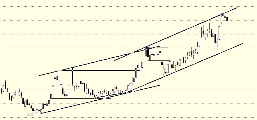 炒股就像交友,炒股像恋爱