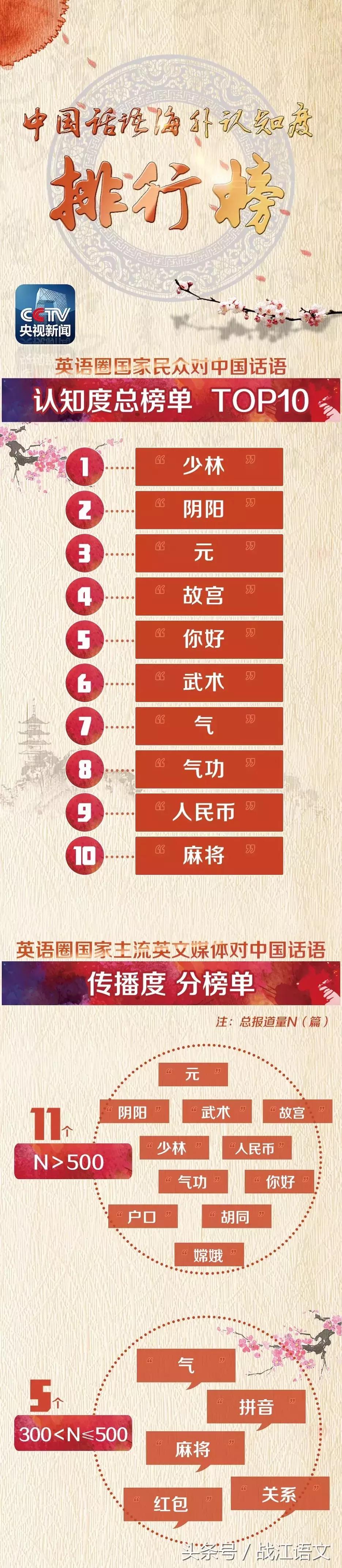 外国人最常说的100个中国词,外国最常说的中国词