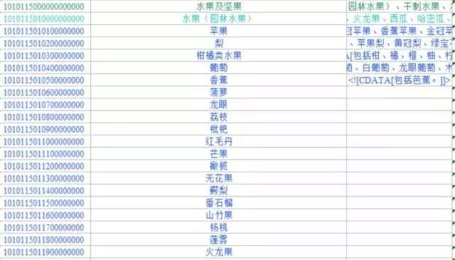 不要再被困扰了，“税收分类编码”看这一篇就够了！