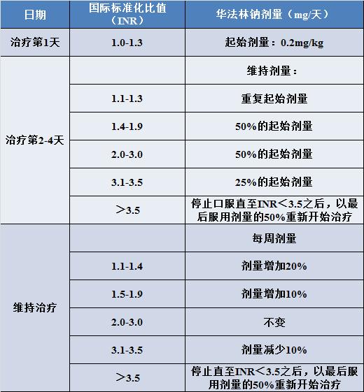 房颤心率170次吃什么药,房颤一问一答