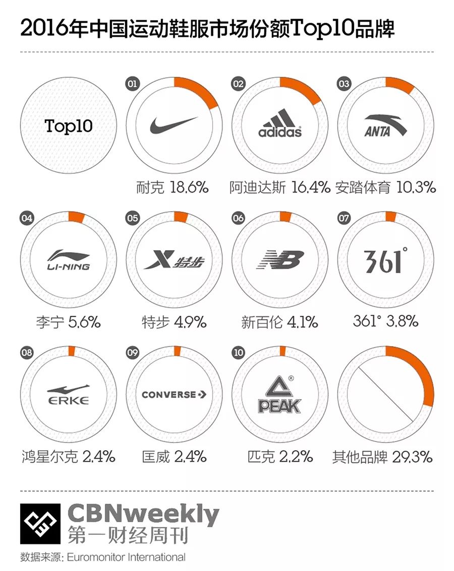 安踏是怎么反超李宁的,安踏李宁最新预测