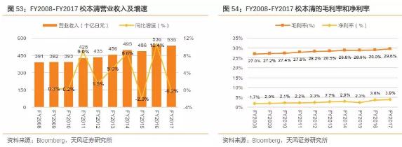香港零售复苏回暖,莎莎国际hk00178