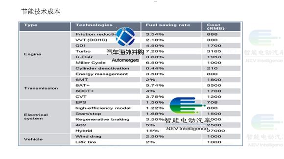 双积分新能源最新政策,新能源双积分什么意思