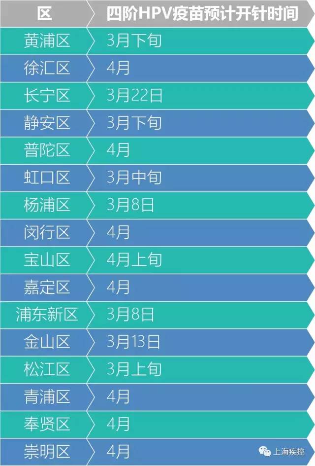 2020上海宫颈癌疫苗价目表,上海宫颈癌疫苗四价价格表
