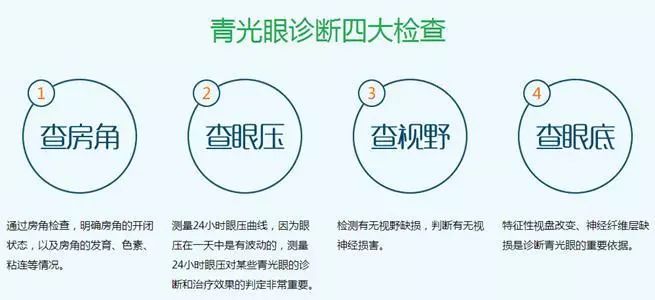 世界青光眼治疗最新进展,什么是青光眼青光眼要怎么治疗