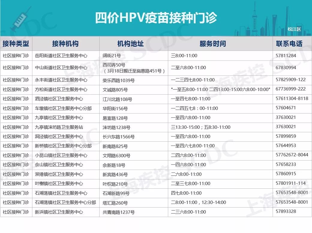 2020上海宫颈癌疫苗价目表,上海宫颈癌疫苗四价价格表