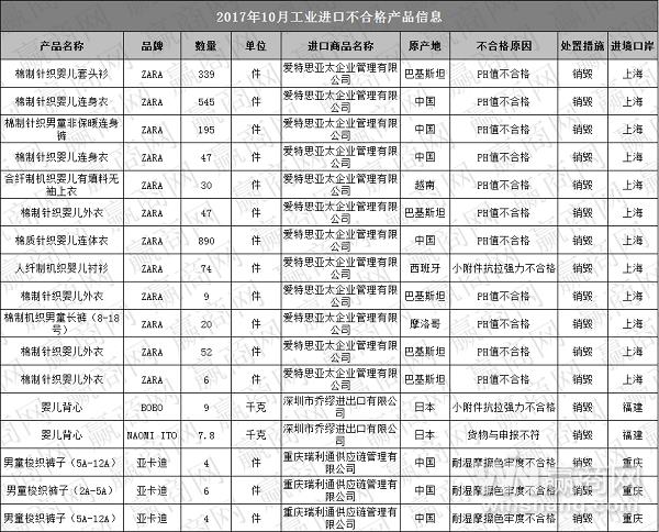 品牌童装实体店的生存之道,联营模式快时尚童装品牌