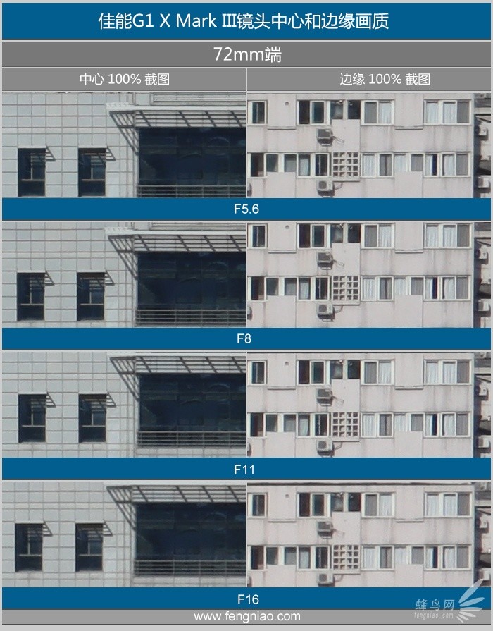 佳能g1xmarkiii测评,c画幅镜头20-200