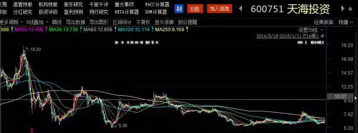 当当网最新估值,当当网股价实时行情