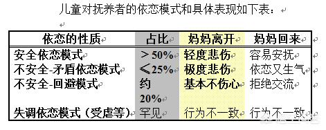 宝宝很黏妈妈却是自闭症,宝宝很黏妈妈