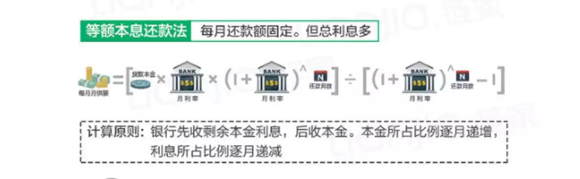 什么是按揭贷款买房,什么是按揭车贷款