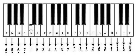 五线谱基础知识大复习，为学看谱，学视唱打好基础