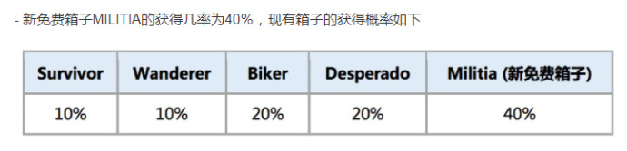 游戏午报:妹子吃鸡陪玩月入上万刺客信条化身马赛克游戏