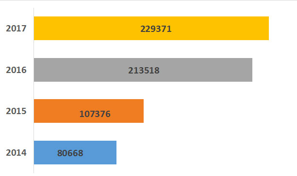 大青贮收获机,大型青贮收获机