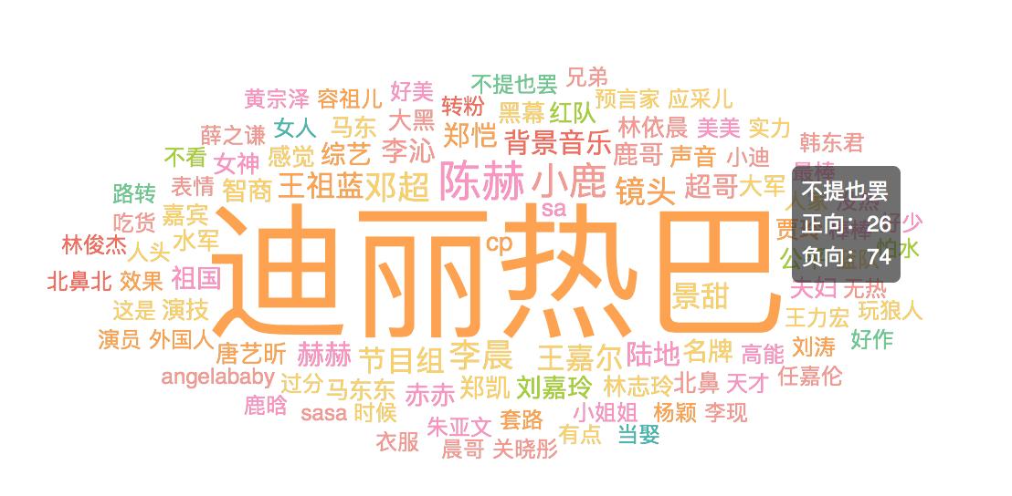 微信指数、百度指数……如何利用它们,做精准的网络影视营销?