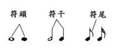 五线谱基础知识大复习，为学看谱，学视唱打好基础