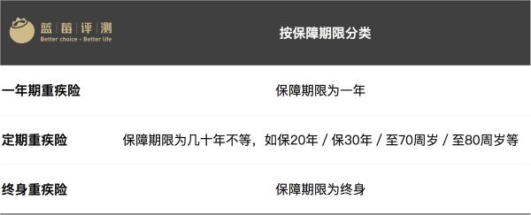 2022重大疾病保险推荐,2020版重大疾病保险