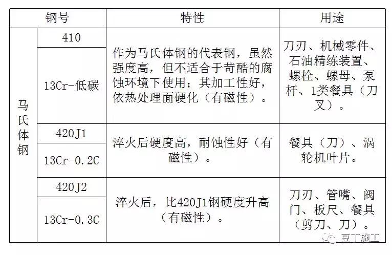 钢材理化检测基础知识,板材钢材基础知识入门