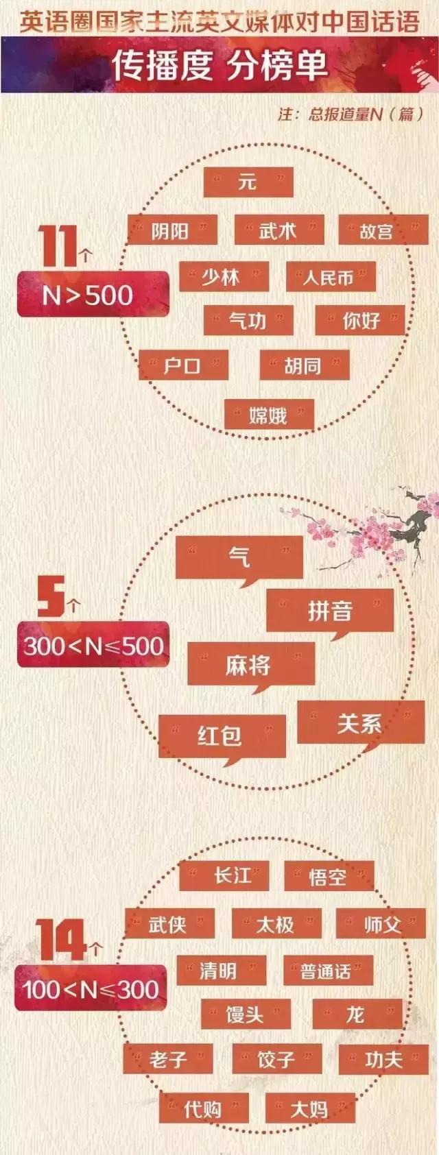 外国人惊叹中国绝美词,外国人最常用的10句话