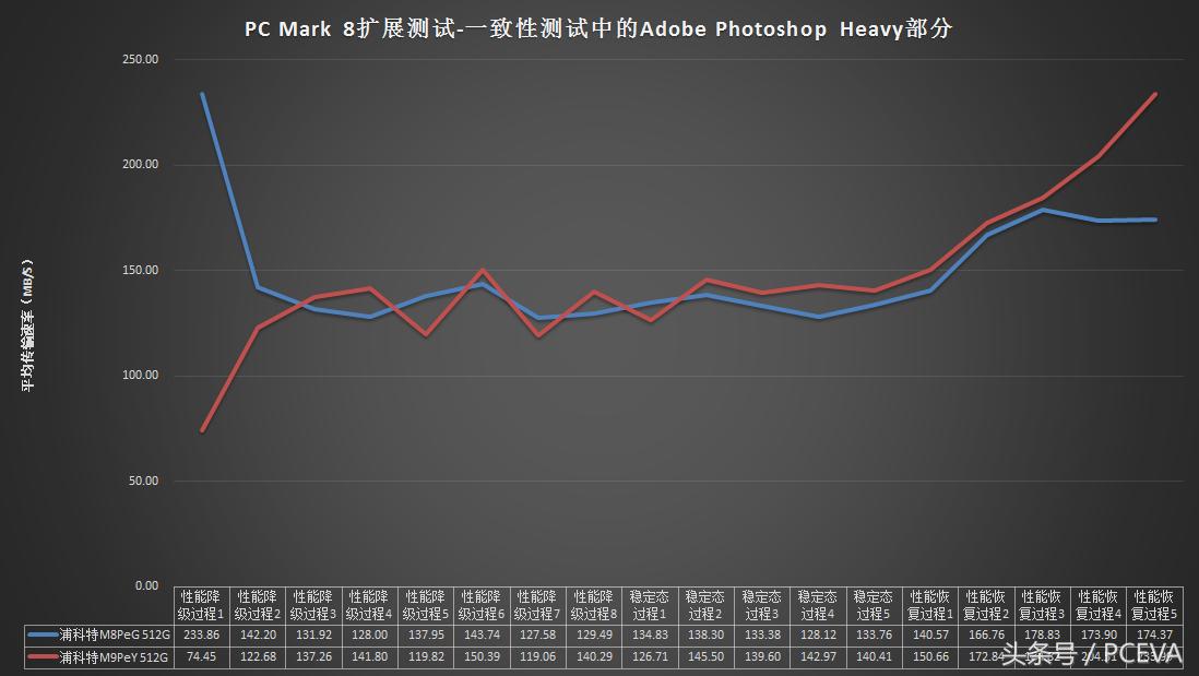 浦科特px256m9pey,浦科特m9pey怎么装系统