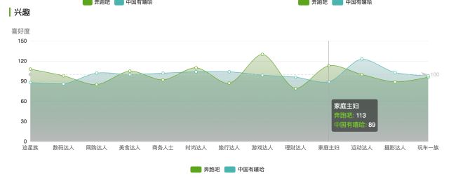 微信指数、百度指数……如何利用它们,做精准的网络影视营销?