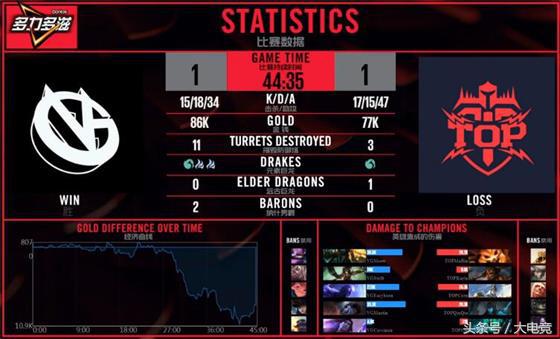 LOL：世界第一上单Marin首秀！助Top拿下赛季首胜