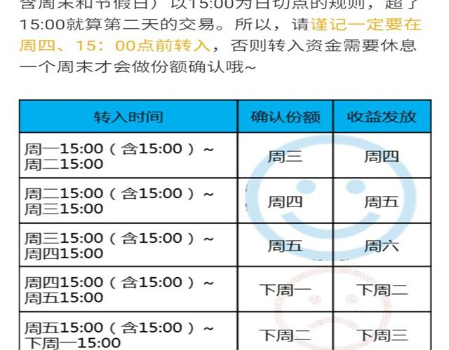 支付宝余额宝存一万一年收益多少,支付宝余额宝要存多少钱才有利息