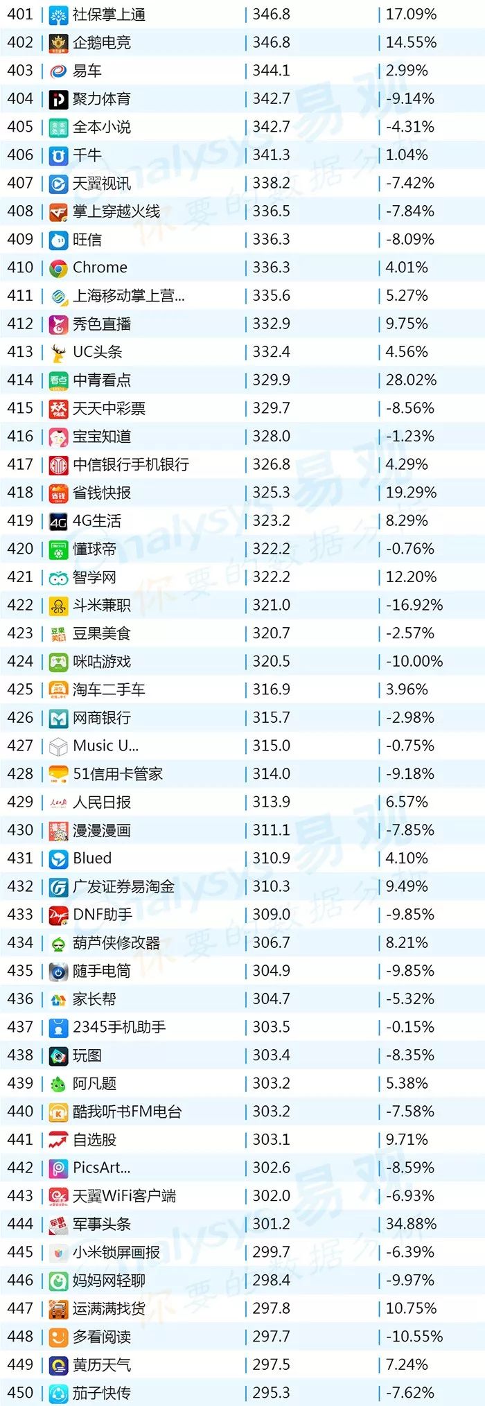 排名上升最快的炒股软件,最新排名前十的股票软件