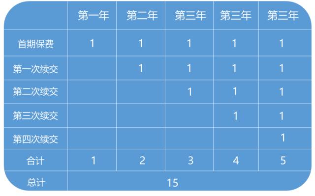 安邦被接管保单,安邦保险保单受影响吗
